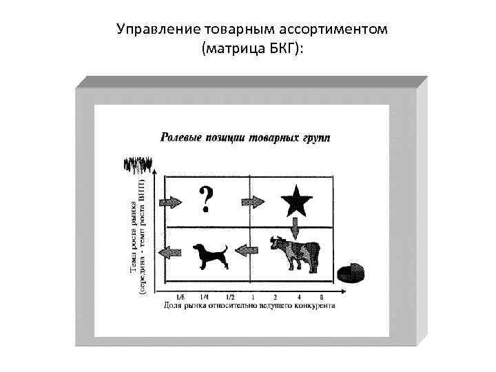 Проекты роста для поддержания доли на рынке в матрице бостонской консалтинговой группы