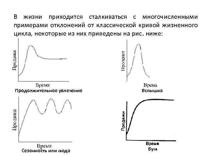 В жизни приходится сталкиваться с многочисленными примерами отклонений от классической кривой жизненного цикла, некоторые