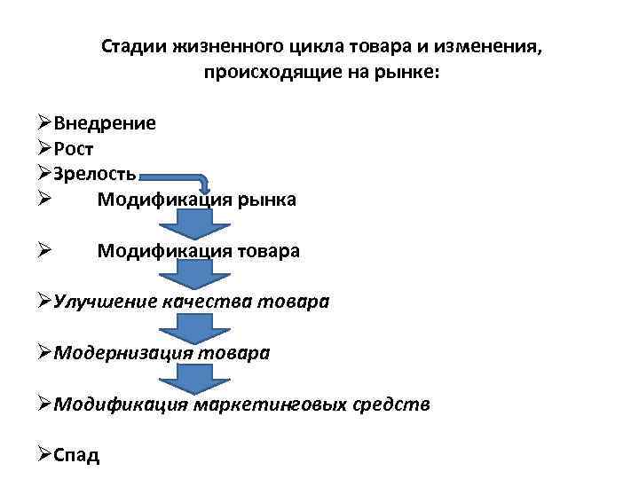 Стадии жизненного цикла товара и изменения, происходящие на рынке: ØВнедрение ØРост ØЗрелость Ø Модификация