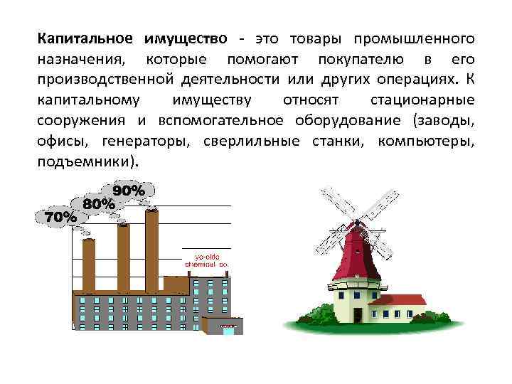 Капитальное имущество - это товары промышленного назначения, которые помогают покупателю в его производственной деятельности