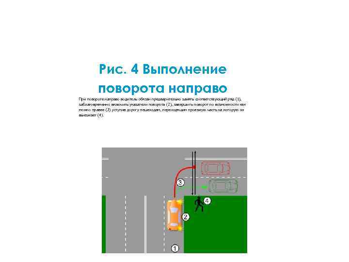 Рис. 4 Выполнение поворота направо При повороте направо водитель обязан предварительно занять соответствующий ряд