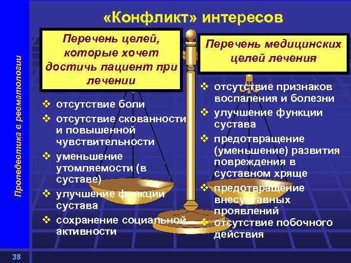 Пропедевтика в ревматологии «Конфликт» интересов 38 Перечень целей, которые хочет достичь пациент при лечении