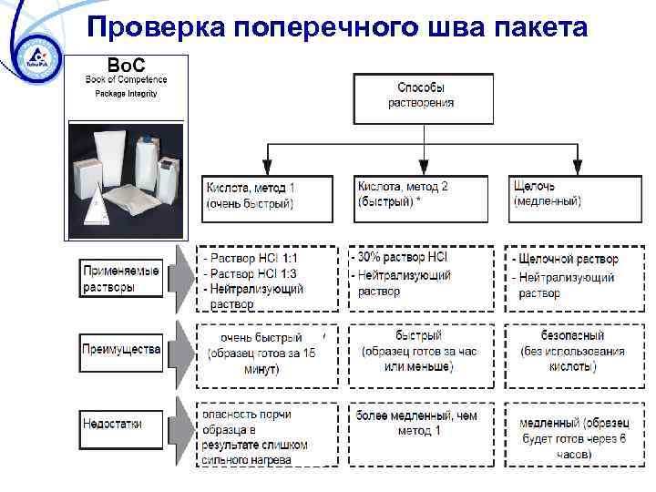 Проверка поперечного шва пакета 