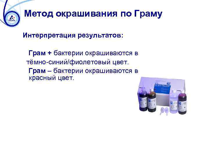 Метод окрашивания по Граму Интерпретация результатов: Грам + бактерии окрашиваются в тёмно-синий/фиолетовый цвет. Грам