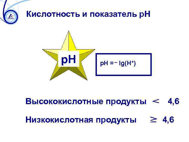 Кислотность и показатель p. H = lg(H+) Высококислотные продукты Низкокислотная продукты 4, 6 