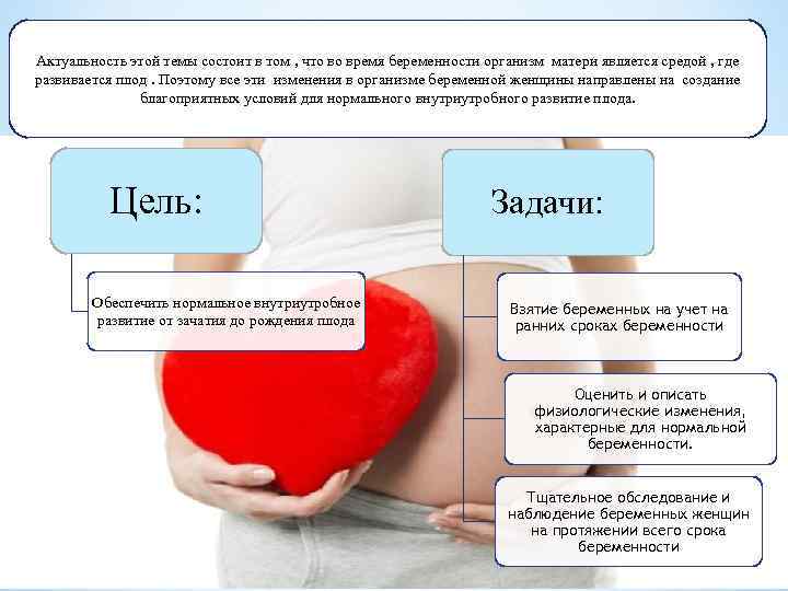 Актуальность этой темы состоит в том , что во время беременности организм матери является