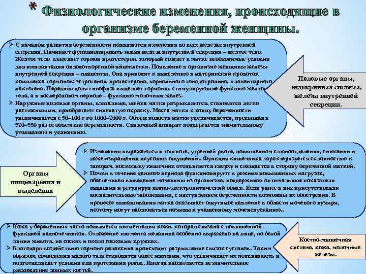 * Физиологические изменения, происходящие в организме беременной женщины. Ø С началом развития беременности появляются