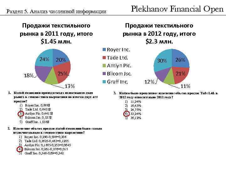 Раздел 5. Анализ численной информации Продажи текстильного рынка в 2011 году, итого $1. 45