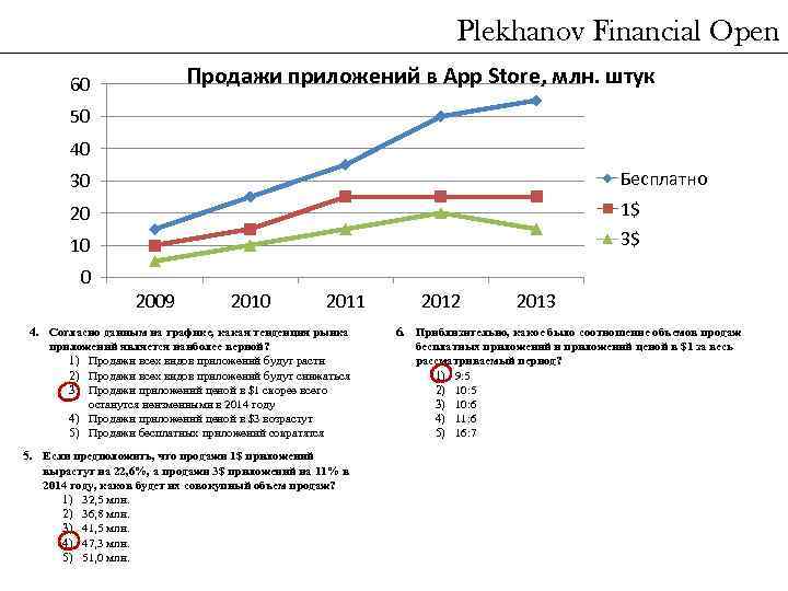 Plekhanov Financial Open Продажи приложений в App Store, млн. штук 60 50 40 30