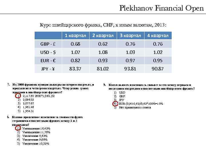 Plekhanov Financial Open Курс швейцарского франка, CHF, к иным валютам, 2013: 1 квартал 2