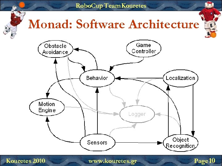 Robo. Cup Team Kouretes Monad: Software Architecture Kouretes 2010 www. kouretes. gr Page 10