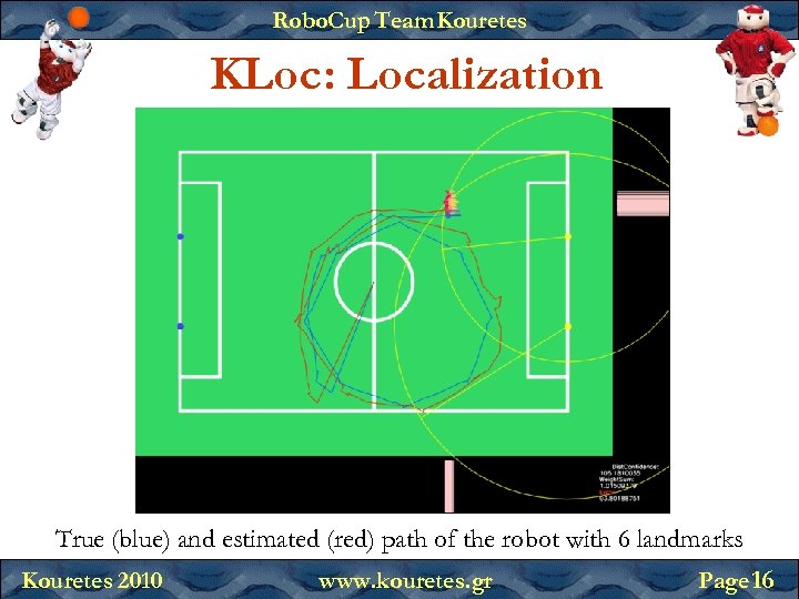 Robo. Cup Team Kouretes KLoc: Localization True (blue) and estimated (red) path of the