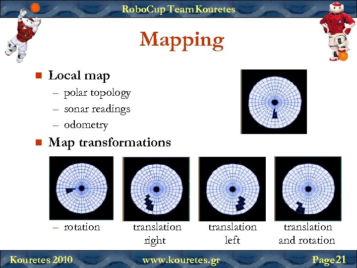 Robo. Cup Team Kouretes Mapping Local map – polar topology – sonar readings –