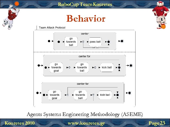 Robo. Cup Team Kouretes Behavior Agents Systems Engineering Methodology (ASEME) Kouretes 2010 www. kouretes.