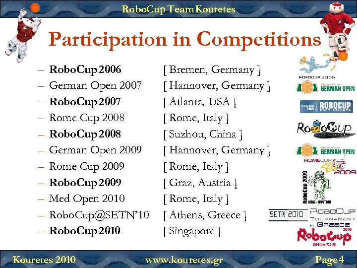 Robo. Cup Team Kouretes Participation in Competitions – – – Robo. Cup 2006 German