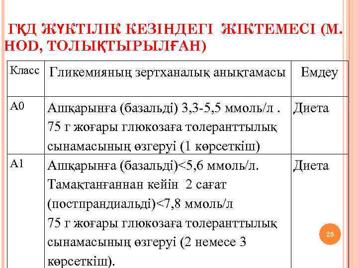 ГҚД ЖҮКТІЛІК КЕЗІНДЕГІ ЖІКТЕМЕСІ (M. HOD, ТОЛЫҚТЫРЫЛҒАН) Класс Гликемияның зертханалық анықтамасы А 0 А