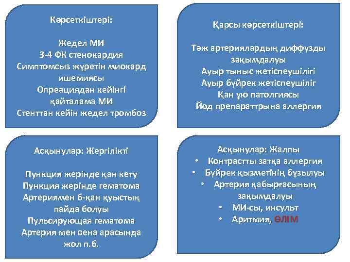 Көрсеткіштері: Жедел МИ 3 -4 ФК стенокардия Симптомсыз жүретін миокард ишемиясы Опреациядан кейінгі қайталама