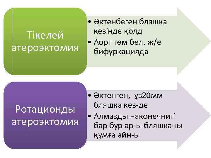 Тікелей атероэктомия Ротационды атероэктомия • Әктенбеген бляшка кезінде қолд • Аорт төм бөл. ж/е