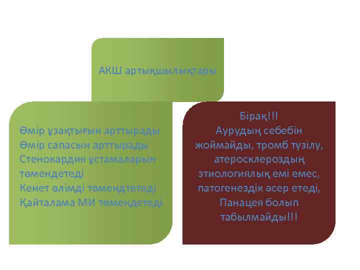 АКШ артықшылықтары Өмір ұзақтығын арттырады Өмір сапасын арттырады Стенокардия ұстамаларын төмендетеді Кенет өлімді төмендтетеді