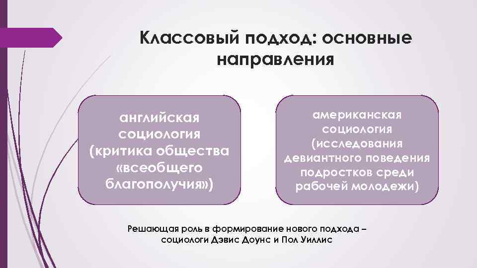 Классовый подход. Классовый подход социология. Основные направления изучения социологии молодёжи. Основные направления американской социологии. Пример классового подхода.