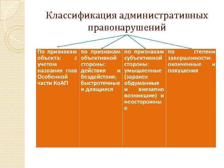 Классификация административных правоотношений