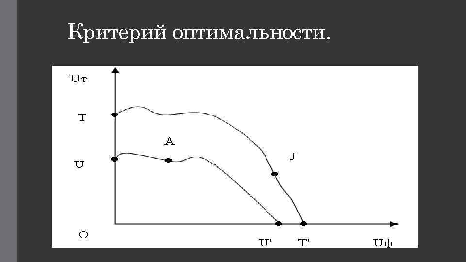 Критерий оптимальности. 