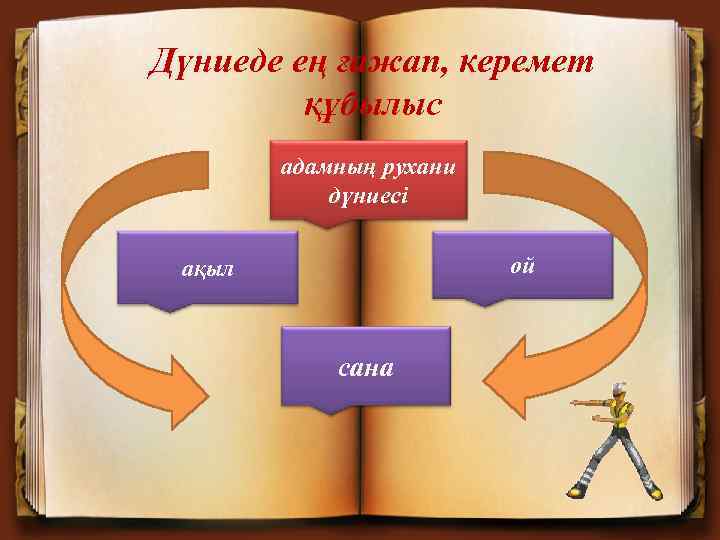 Дүниеде ең ғажап, керемет құбылыс адамның рухани дүниесі ой ақыл сана 