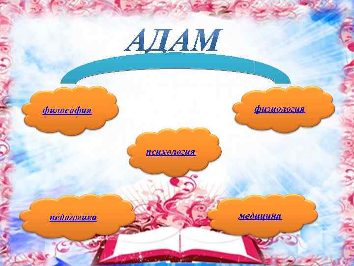 физиология философия психология педогогика медицина 