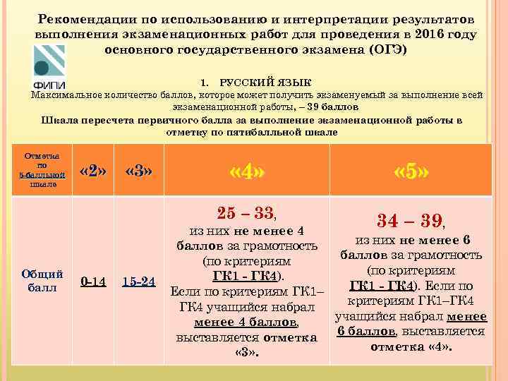 Рекомендации по использованию и интерпретации результатов выполнения экзаменационных работ для проведения в 2016 году