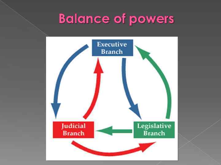 Balance of powers 