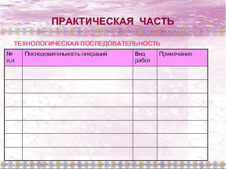 ПРАКТИЧЕСКАЯ ЧАСТЬ ТЕХНОЛОГИЧЕСКАЯ ПОСЛЕДОВАТЕЛЬНОСТЬ № п, п Последовательность операций Вид работ Примечание 