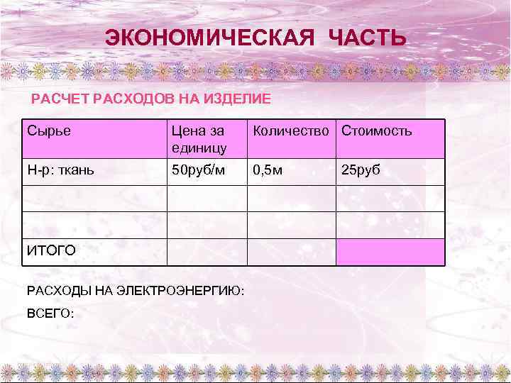 ЭКОНОМИЧЕСКАЯ ЧАСТЬ РАСЧЕТ РАСХОДОВ НА ИЗДЕЛИЕ Сырье Цена за единицу Количество Стоимость Н-р: ткань