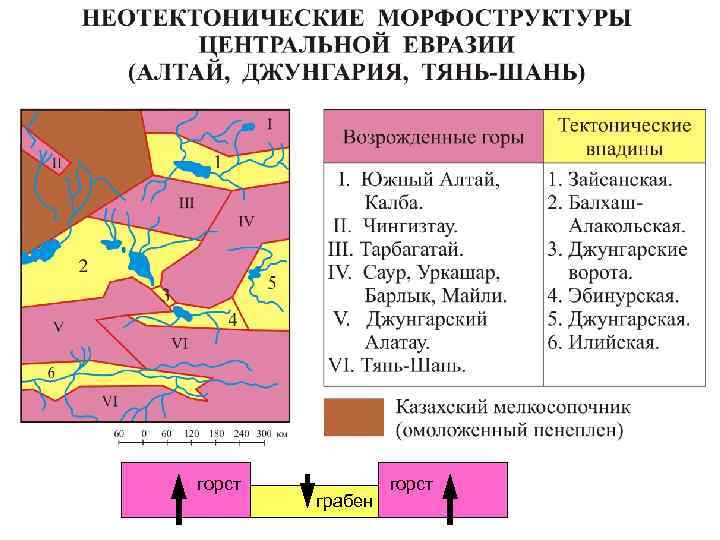 горст грабен горст 