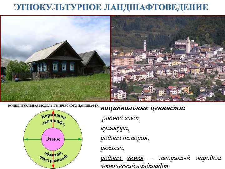 ЭТНОКУЛЬТУРНОЕ ЛАНДШАФТОВЕДЕНИЕ национальные ценности: родной язык, культура, родная история, религия, родная земля – творимый