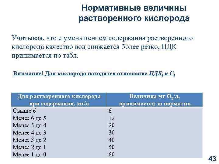 Растворенный кислород в воде