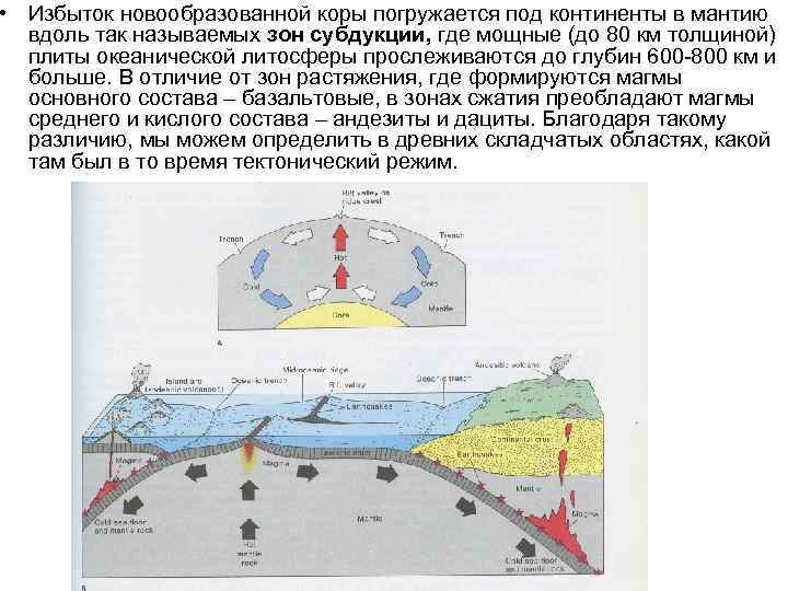  • Избыток новообразованной коры погружается под континенты в мантию вдоль так называемых зон