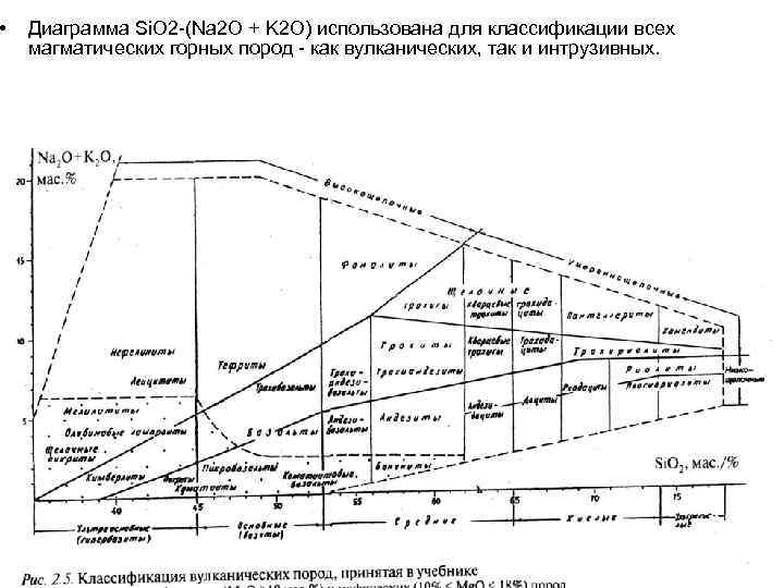  • Диаграмма Si. O 2 -(Na 2 O + K 2 O) использована