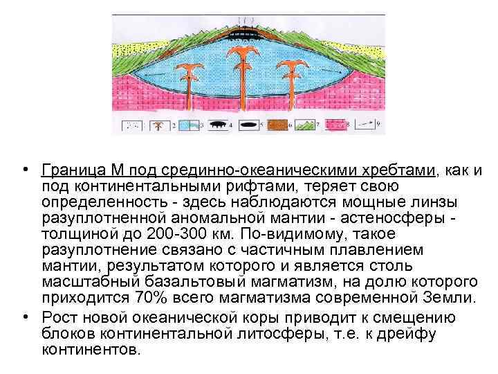  • Граница М под срединно-океаническими хребтами, как и под континентальными рифтами, теряет свою