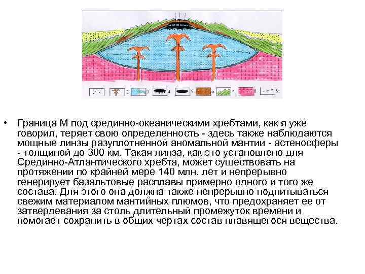  • Граница М под срединно-океаническими хребтами, как я уже говорил, теряет свою определенность