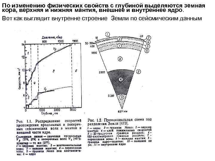 По изменению физических свойств с глубиной выделяются земная кора, верхняя и нижняя мантия, внешнее