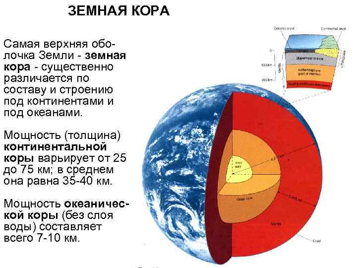 Схема географической оболочки земли