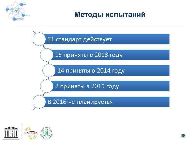 Методы испытаний 31 стандарт действует 15 приняты в 2013 году 14 приняты в 2014