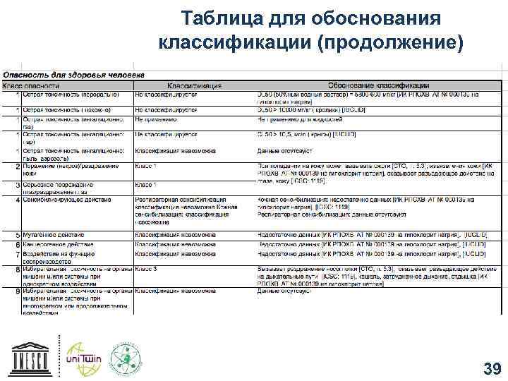Таблица для обоснования классификации (продолжение) 39 