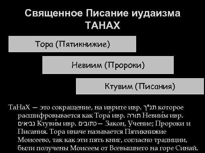Священное Писание иудаизма ТАНАХ Тора (Пятикнижие) Невиим (Пророки) Ктувим (Писания) Та. На. Х —