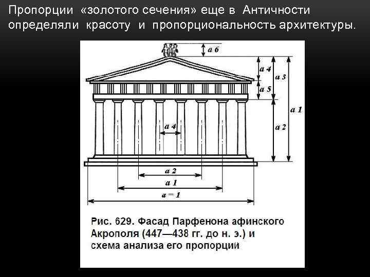 Пропорции «золотого сечения» еще в Античности определяли красоту и пропорциональность архитектуры. 