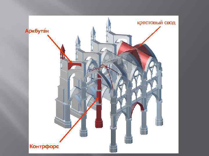 крестовый свод Аркбута н Контрфорс 