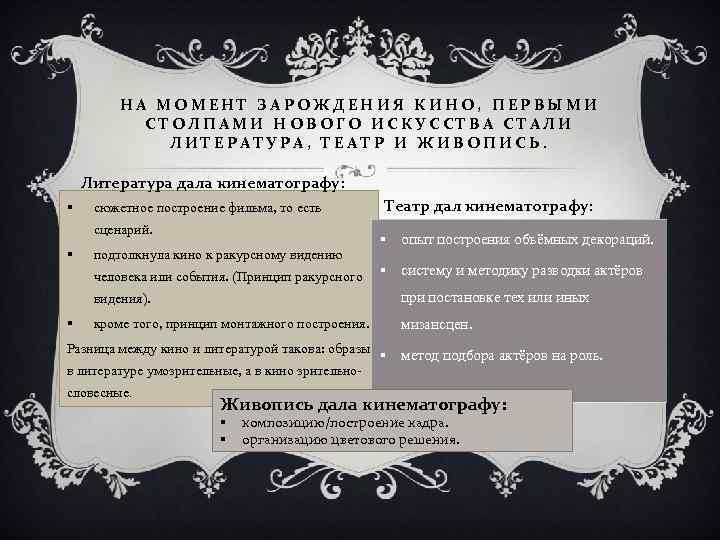 НА МОМЕНТ ЗАРОЖДЕНИЯ КИНО, ПЕРВЫМИ СТОЛПАМИ НОВОГО ИСКУССТВА СТАЛИ ЛИТЕРАТУРА, ТЕАТР И ЖИВОПИСЬ. Литература