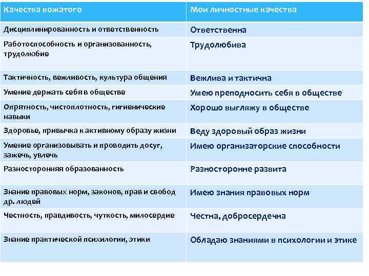 План конспект дисциплинированность и профессионализм важнейшие качества личности воина