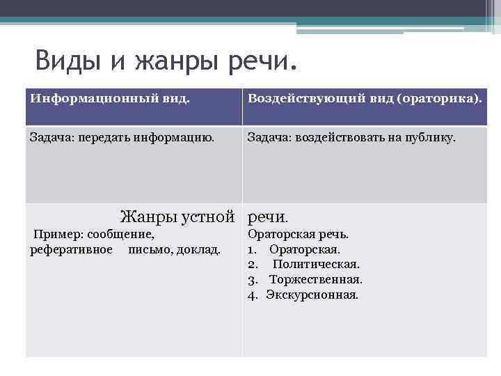 Типы информационных речей