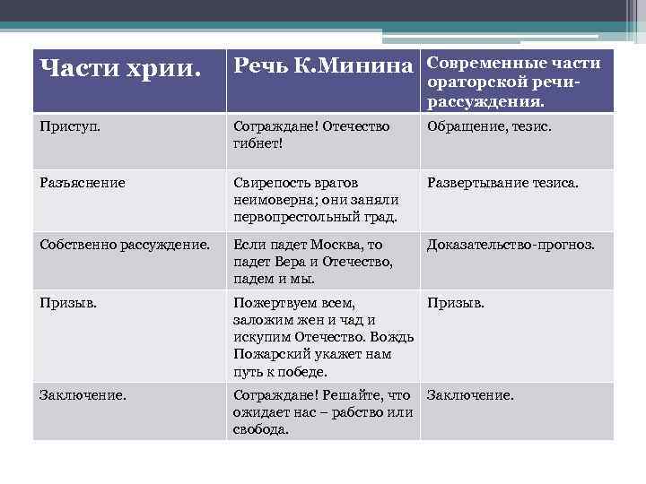 К какому стилю речи относится ораторская речь